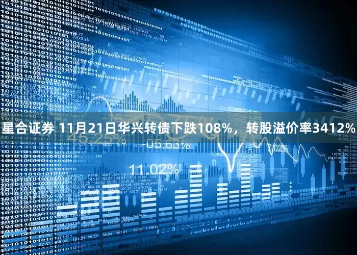 星合证券 11月21日华兴转债下跌108%，转股溢价率3412%
